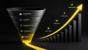 7 Proven Landing Page Tactics That Boost Conversions (Backed by Data)